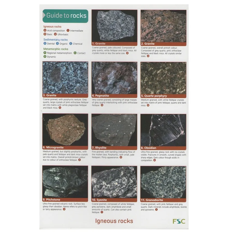A Guide To Common Rocks