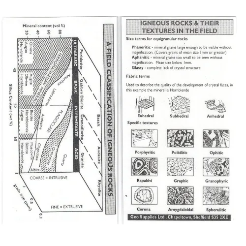 Igneous Rock Texture Card