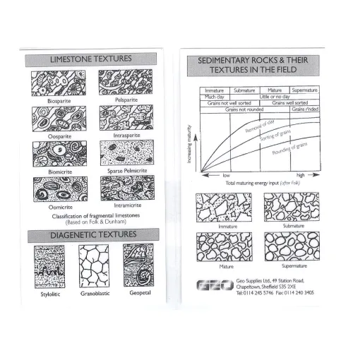 Sedimentary Rock Texture Card