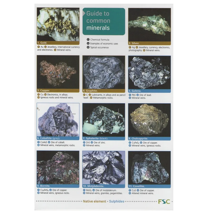 A Guide To Common Minerals