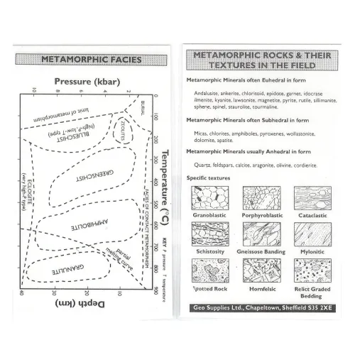 Metamorphic Rock Texture Card