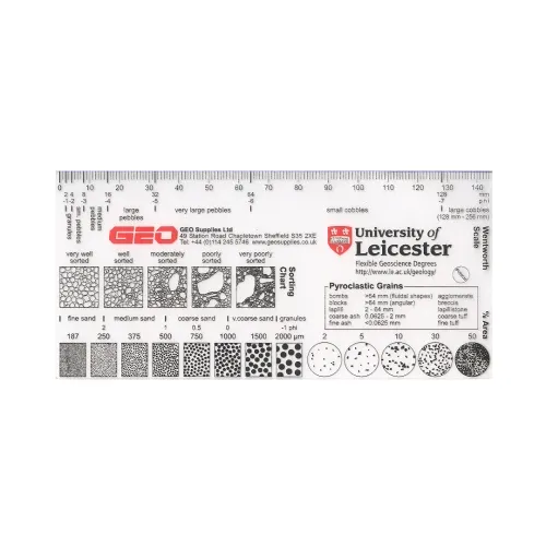 Grain Size Card