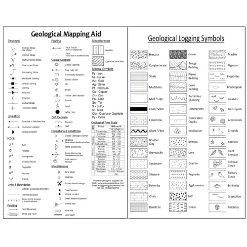 Geological Mapping and Sedimentary Logging Reference